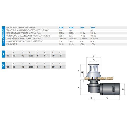 Immagine di px0512d tonneggio acciaio paros lux 500w 12v