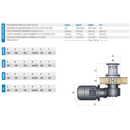 Immagine di NC300B30ACD Tonneggio acciaio NC-300B  3000W 230V/400V