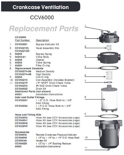 CCV6000 CCV6000-PL CCV6000 Crankcase Ventilation - IMC