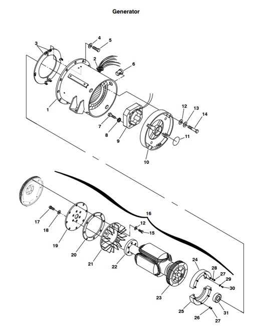 MDKBS-MDKBP/R/S-G3-GENERATOR