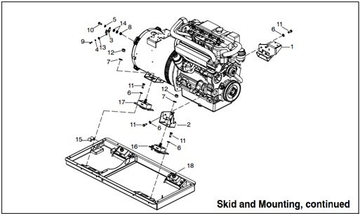 40EKOZD-GM100181-Skid-and-Mounting,-continued