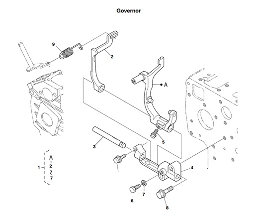 MDKBP-MDKDP/R/V-G-GOVERNOR