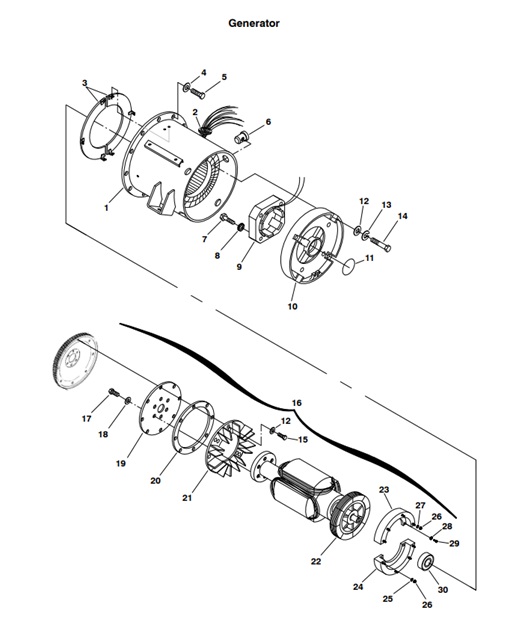 MDKBP-MDKDP/R/V-GEN-GENERATOR