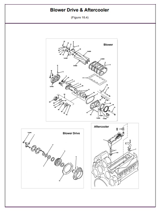 6V-71V-6V71V-10.4-Blower-Drive-&-Aftercooler