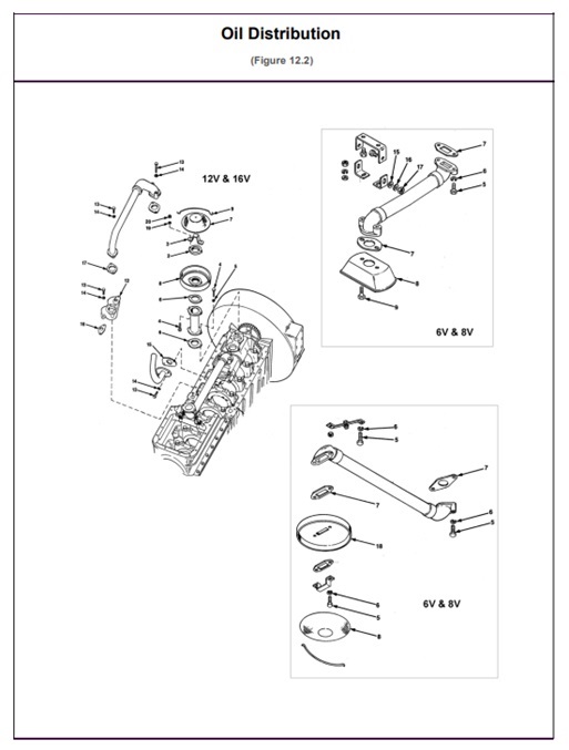 6V-71V-6V71V-12.2-Oil-Distribution