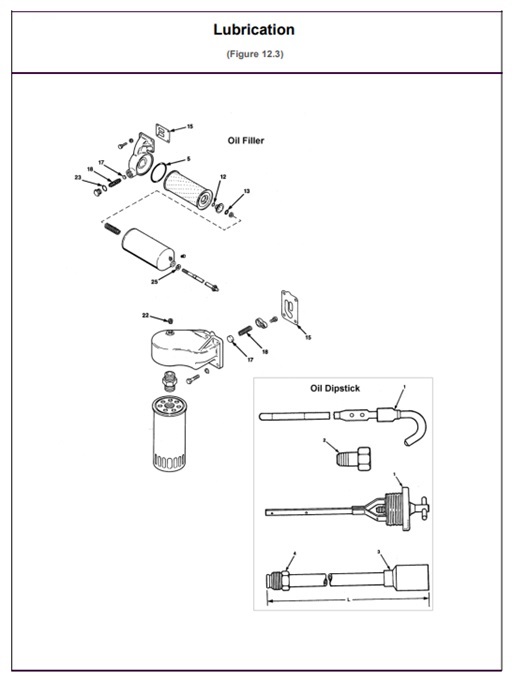 12V-71V-12V71V-12.3-Lubrication