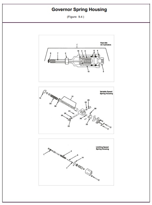 12V-71V-12V71V-9.4-Governor-Spring-Housing