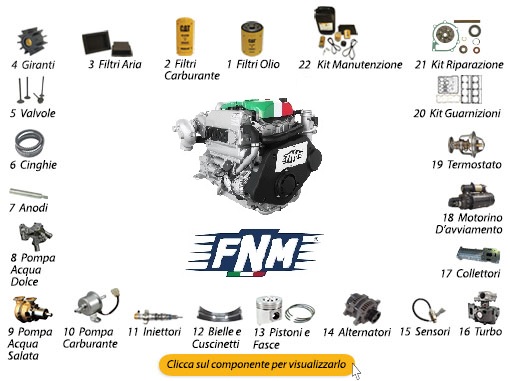Immagine di ATM130 AM/ATM-PL AM/ATM Fast Moving Parts