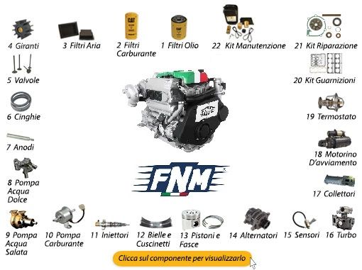 ATM155 AM/ATM-PL AM/ATM Fast Moving Parts - IMC