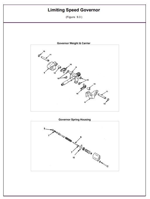 2I-71-2I71-9.3-Limiting-Speed-Governor