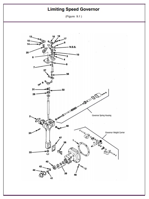 4I-71-4I71-9.1-Limiting-Speed-Governor