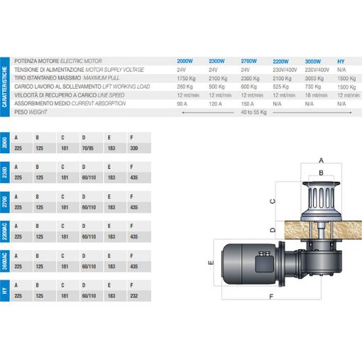 Immagine di AR2024D Tonneggio acciaio ARAN 2000W 24V